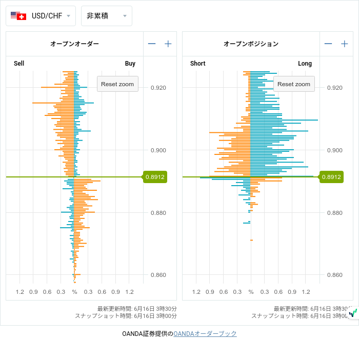 7unction's tweet image. Open Positions (06/16 3:00)

$EURUSD
1.09400 • 𝕊311

#fx #forex
#openposition
#openorder
#未決済のポジション
#オープンオーダー
©oanda