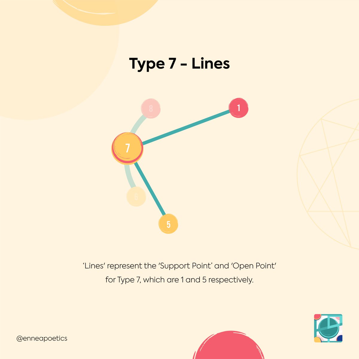EnneaPoetics tweet media