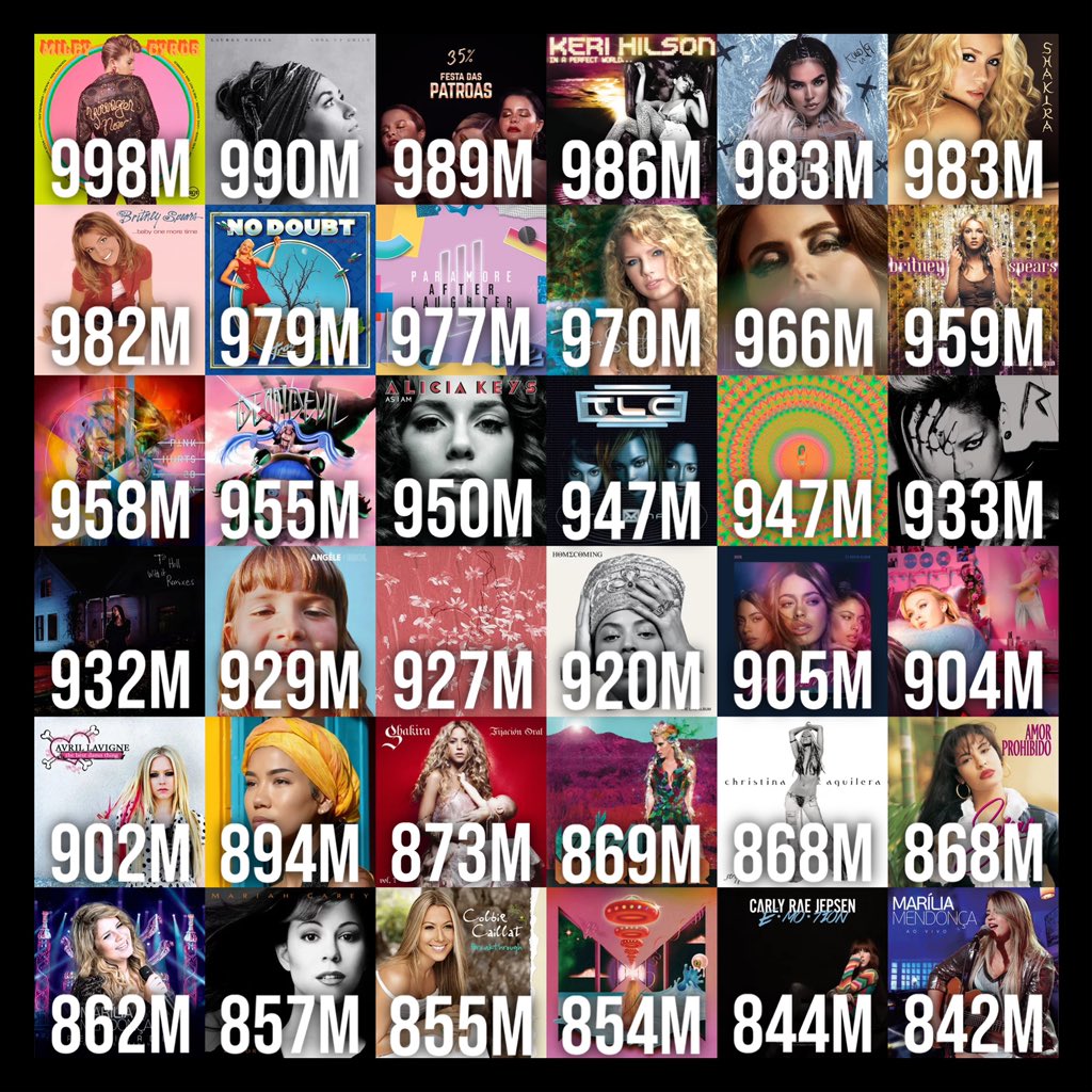 Female albums closest to 1 billion streams on Spotify