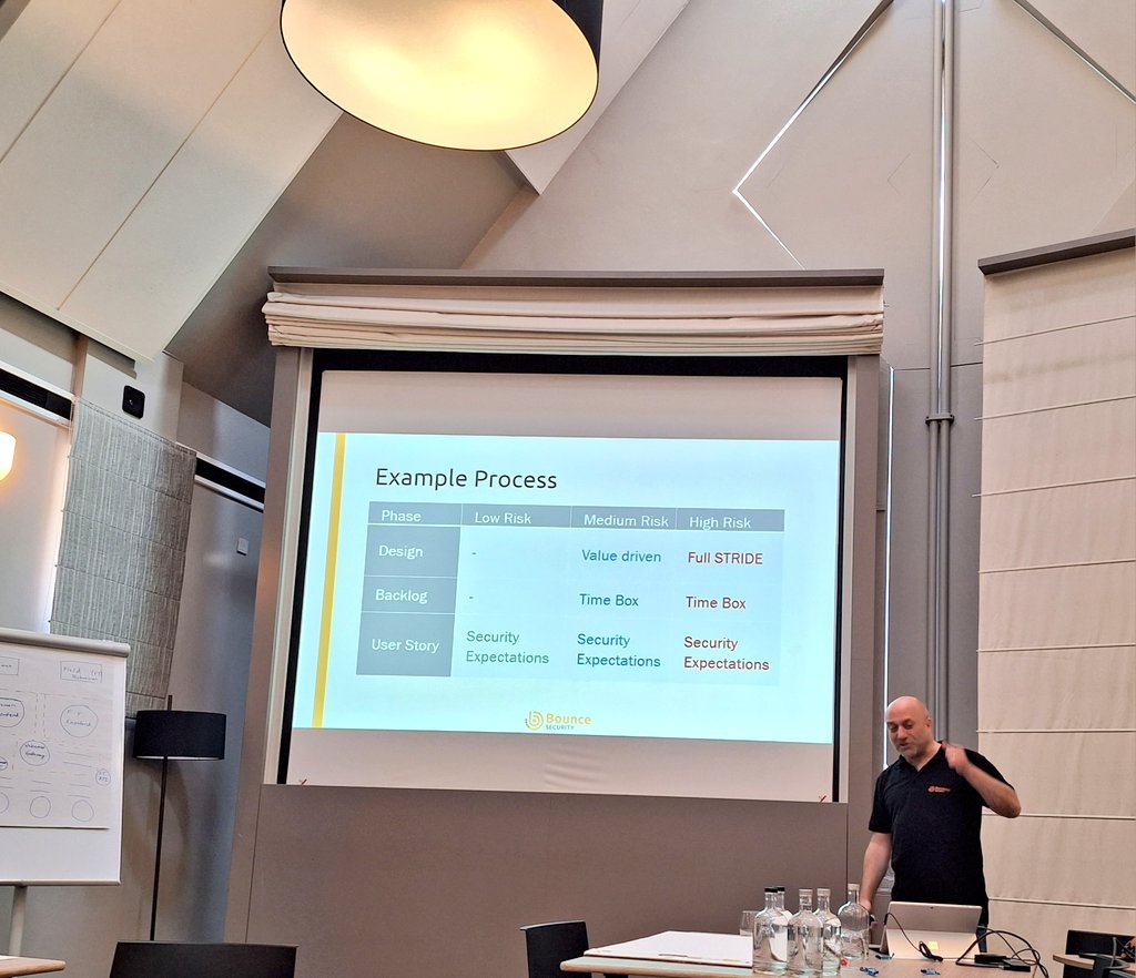 Wuytski's tweet photo. Closed my week at @SecAppDev with an awesome #threatmodeling workshop by @sec_tigger.

Great event, as always! Thanks @PhilippeDeRyck @YoPeeters https://t.co/5QFQSGp2ZF