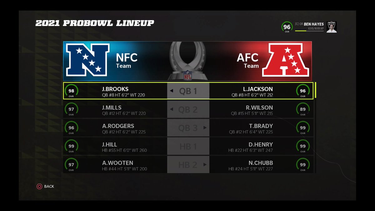PWFFATSports's tweet photo. #NFLTakeover 2023 Pro Bowl Rosters Part 1 #PS4share https://t.co/t7QGzGCEbM