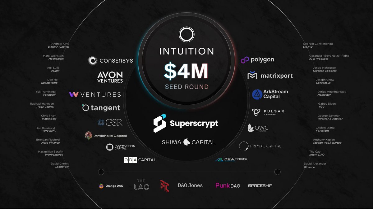 DAO Jones (@TheRealDAOJones) / Posts / X