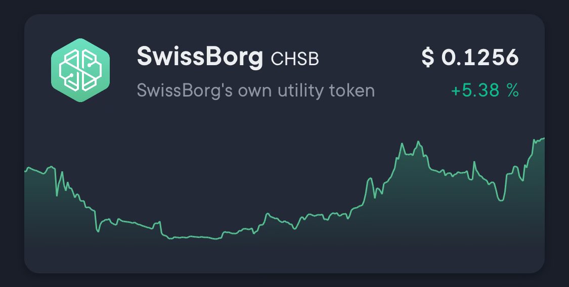 🔥 #WeAreSwissborg 💚 $CHSB 🚀