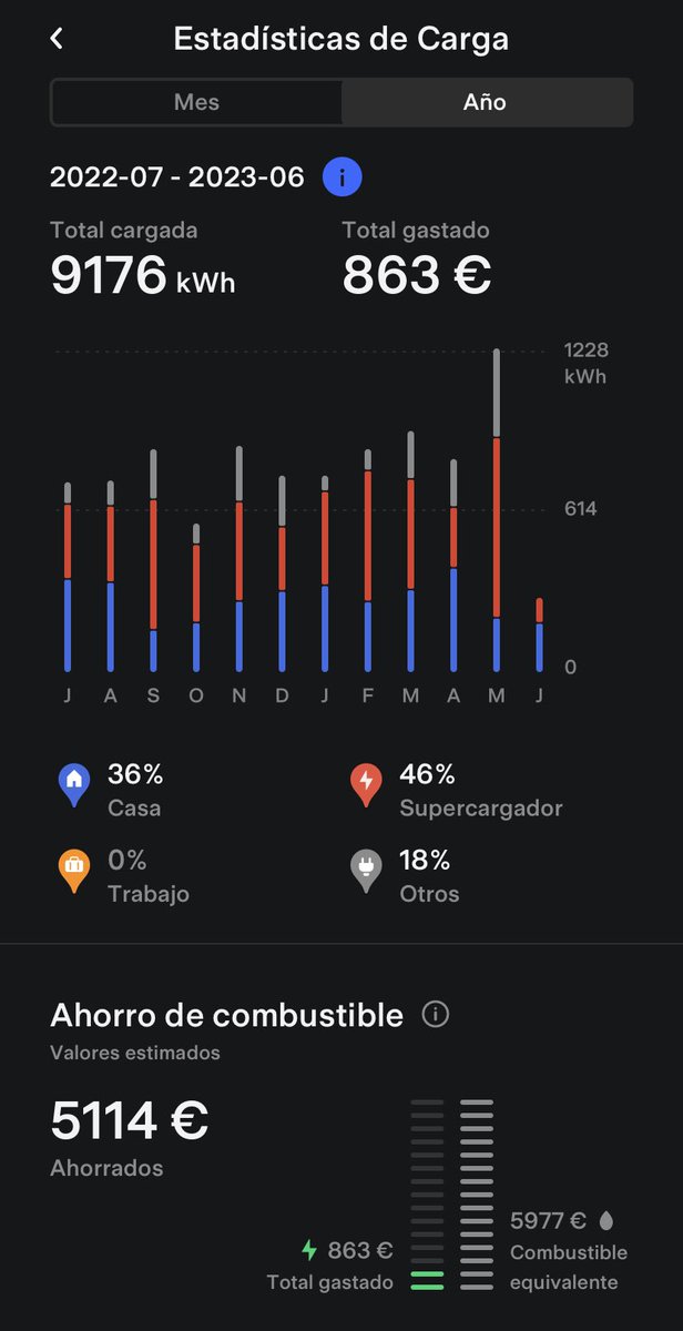 marcos__lm's tweet photo. @Tesla with free suc much more savings 🤑 https://t.co/bZ19DTjVyY