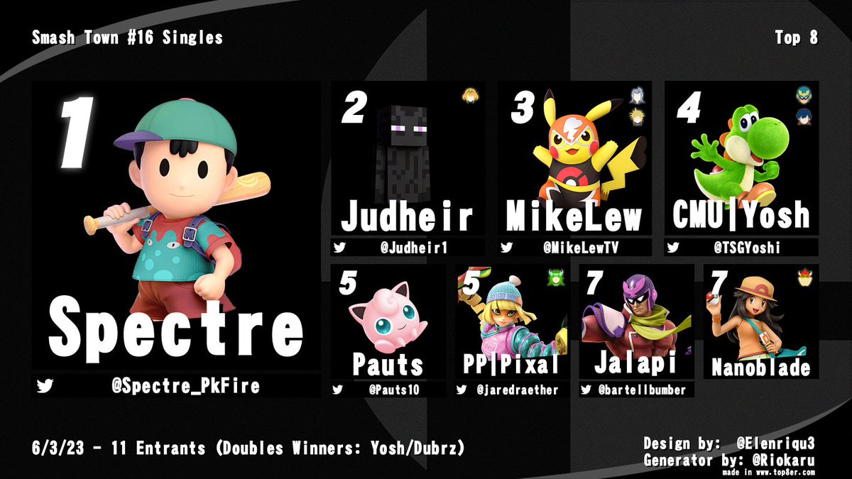 Little late on this (Yes I consider almost 2 weeks a little don't judge) but here's the Top 8 from the last Smash Town! Next one is THIS SATURDAY so make sure to sign up!