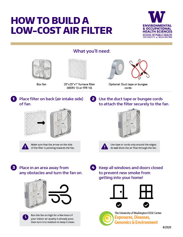 Get #SmokeReady now for this wildfire season! Make sure you have a way to clean your indoor air with one of these options: 
-Adding a MERV-13 filter to central A/C 
-Getting a portable HEPA air cleaner
-Making your own home air filter⬇️ deohs.washington.edu/wildfire-smoke…