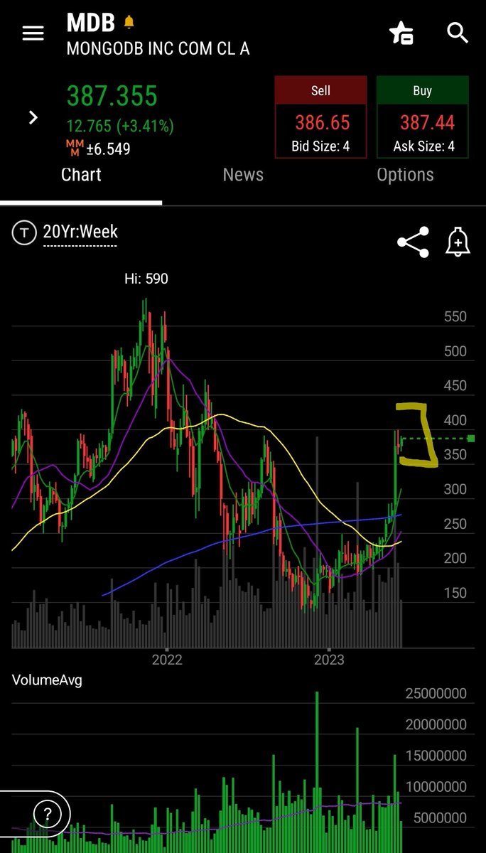 talkingstonks's tweet photo. $MDB holding up nicely 💪

Entry above 400 for a run to 430 https://t.co/X8vpGSkiuI