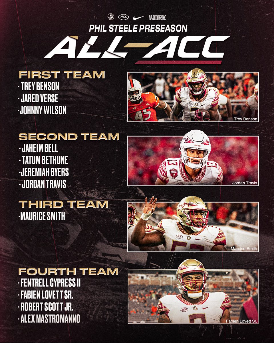 Congratulations to our @philsteele042 preseason All-Americans and All-ACC projections!

#NoleFamily | #KeepCLIMBing