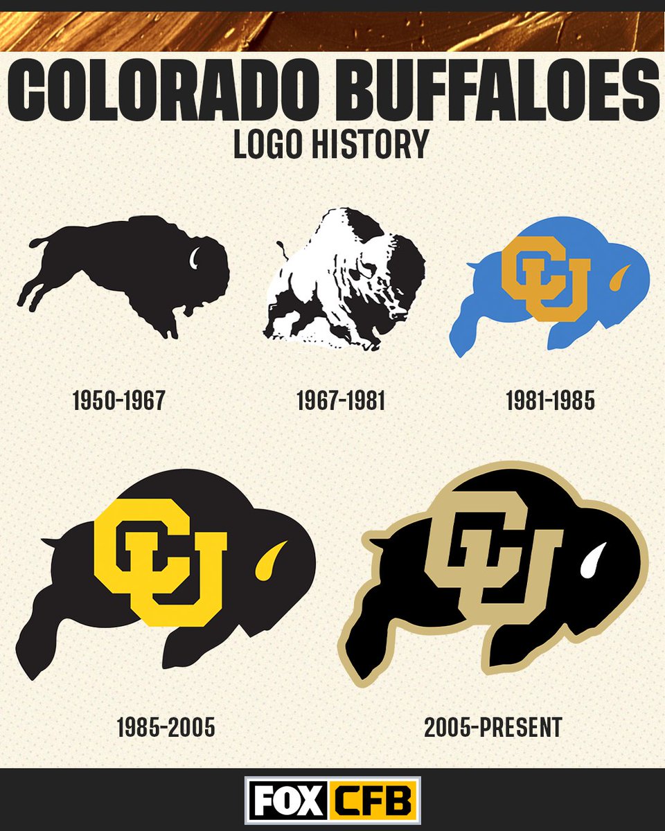 FOX College Football On Twitter The Buffs Logo Over Time fox-college-football-on-twitter-the-buffs-logo-over-time