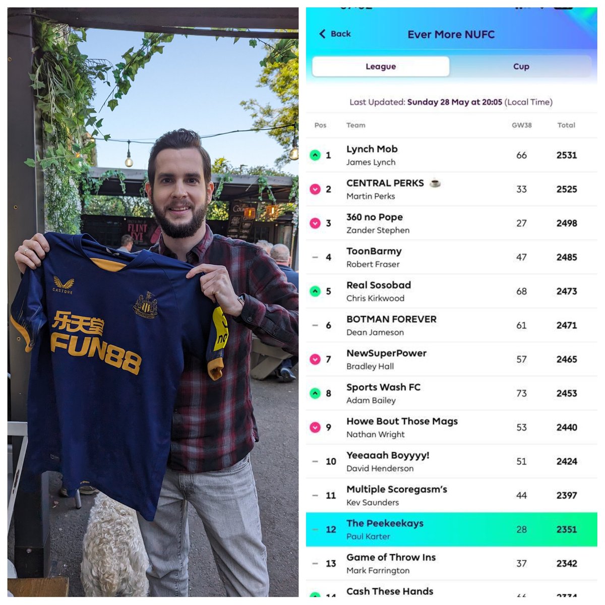 Ever More NUFC ⚫️⚪️ (@evermore_nufc) on Twitter photo Congrats to the winner of the Ever More #FPL league non other than former EM member <a href="/JamesLynch88/">James Lynch</a> nice to hand over his prize of a #NUFC shirt & catch up over a 🍺 ⚽🏆 Congrats to the winner of the Ever More #FPL league non other than former EM member <a href="/JamesLynch88/">James Lynch</a> nice to hand over his prize of a #NUFC shirt & catch up over a 🍺 ⚽🏆