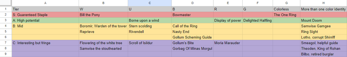 The__Georgetown's tweet photo. My top cards from the New LOTR set for  #CEDH #MTGxLOTR #MTG Let me know if I'm missing something https://t.co/t3q57ci3av