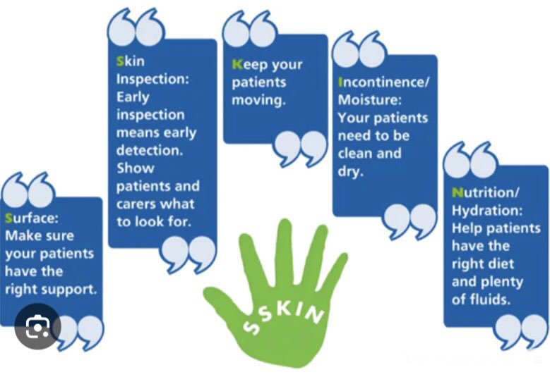 Pressure ulcer prevalence audit completed at  Princess of Wales Hospital &amp; Glanrhyd today <a href="/CwmTafMorgannwg/">Cwm Taf Morgannwg University Health Board</a> . Thank you to all ward managers taking part. It was a huge piece of work for you all in Addition to your usual workload.