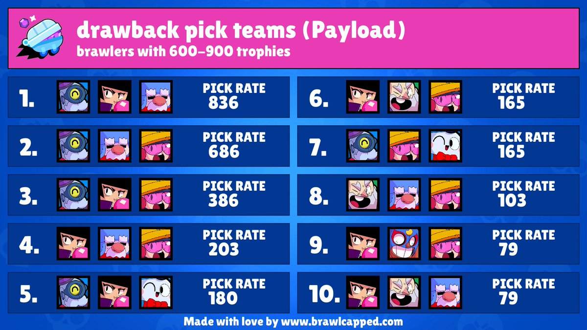 zenorox24's tweet image. Are you looking for a friends to play together?🔥🔥🔥 #mobilegame #브롤스타즈 #gamefun #BrawlStarsxBT21FanArt #Event #Zelda  
Original: BrawlCapped