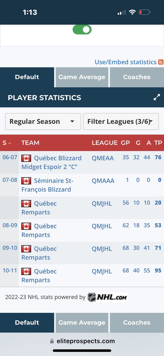 Just wanting to put some perspective out there to remember come tryouts this season. This is Marche’ EP. The guy played AA hockey. This just screams growth! Sometimes you just need to let life take its course in this sport. Keep grinding and never quit! #hockey #growth