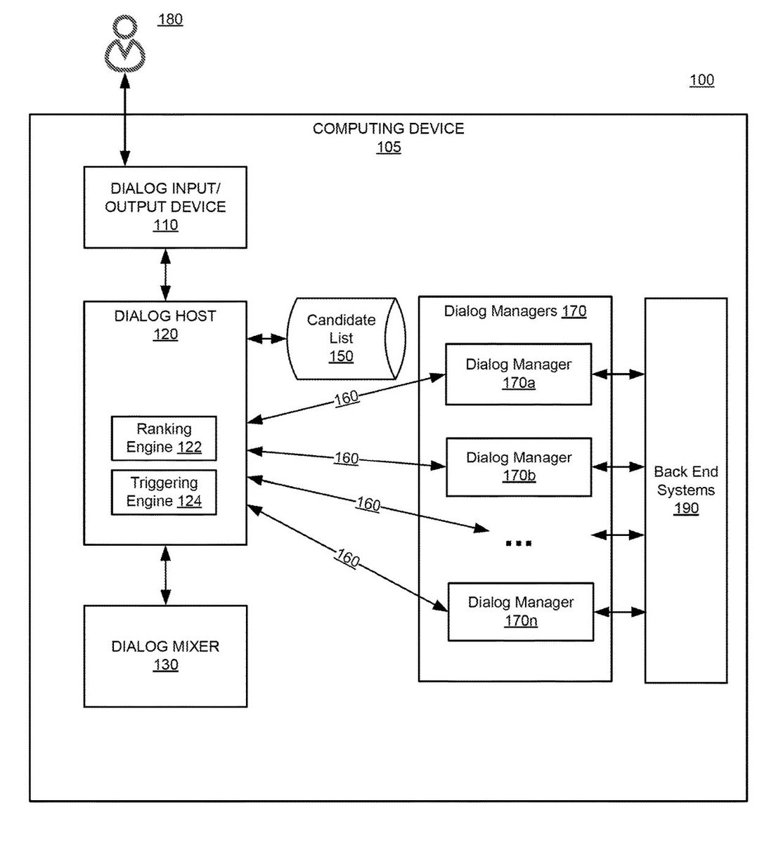 💡 Dejo por aquí una interesante patente de #Google  sobre la gestión de diálogos en tiempo real con  asistentes electrónicos. Diálogos en tiempo real y no por turnos.
acortar.link/IxgKAZ