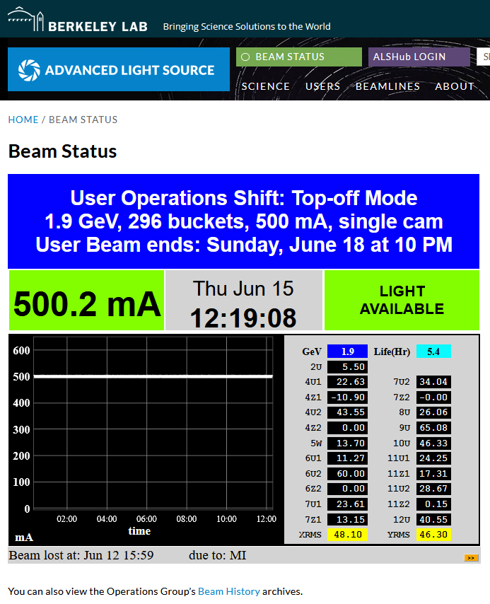 BerkeleyBrett's tweet image. (Office use only, please disregard 🤣 ) --- als.lbl.gov/beam-status/ --- #AdvancedLightSource #BerkeleyLab #LBL #LBNL #LightSources #Synchrotron