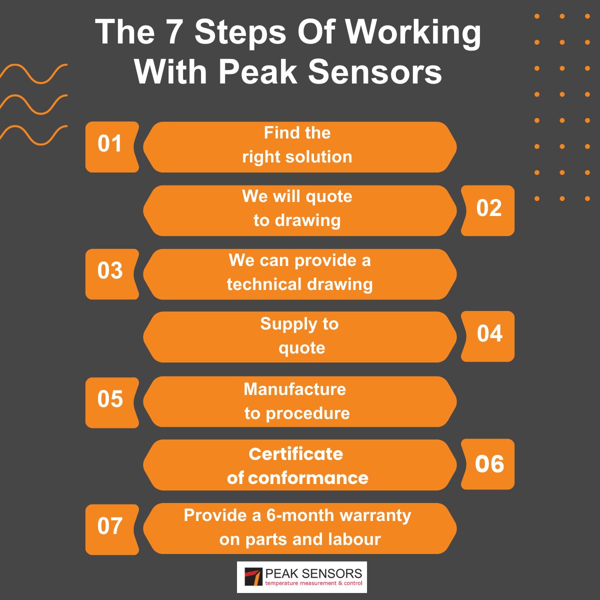 PeakSensors's tweet image. 7 steps of working with Peak Sensors
Learn more about us: peaksensors.co.uk