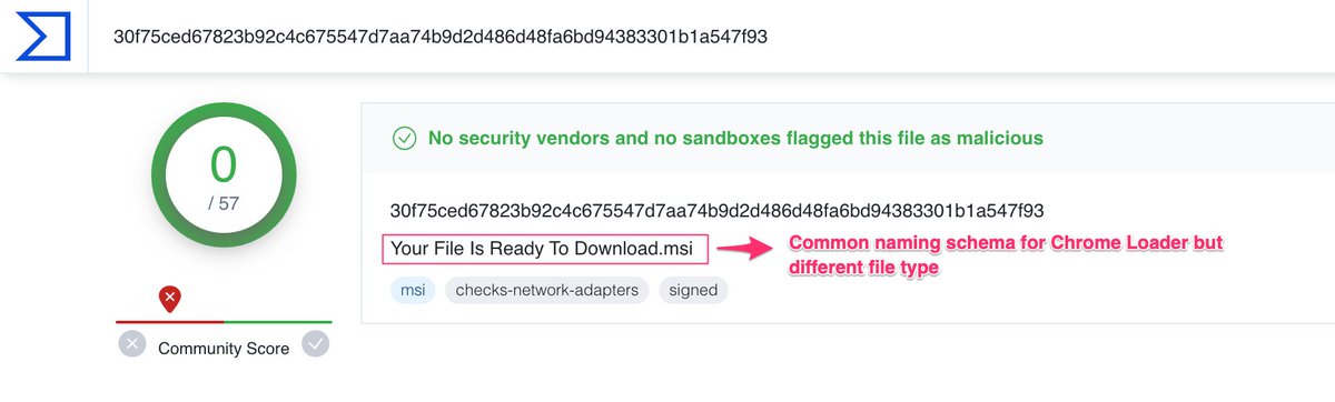 Had a case today @HuntressLabs with all the signs of Chrome Loader, but the initial dropper file downloaded was '7680x4320 Tooth Creative Art 8k 8k HD 4k Wallpa___.msi' This is a development from .exe and .iso files seen in the past. VT scan of the original file came up clean