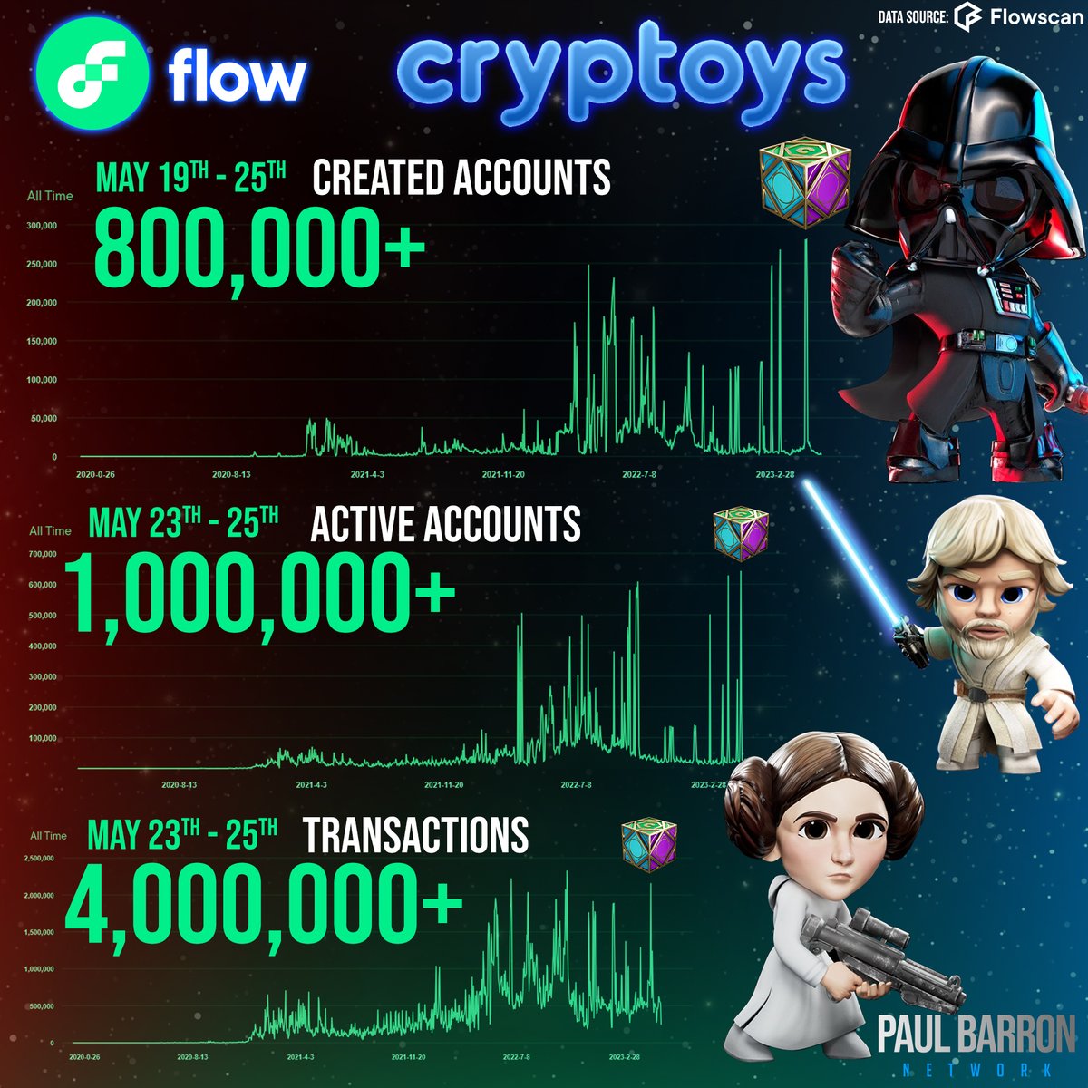 Paul Barron Network tweet media