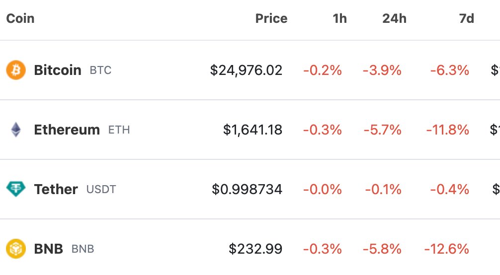 Overdose_AI's tweet photo. If you've asked yourself, why did $ETH and $BTC dumped so much during the last 24 hours - here's your answer!

@jimcramer posted this TikTok 17 hours ago, claiming we are in a bull market

https://t.co/bCIgFCQafw https://t.co/738HGMhXvq