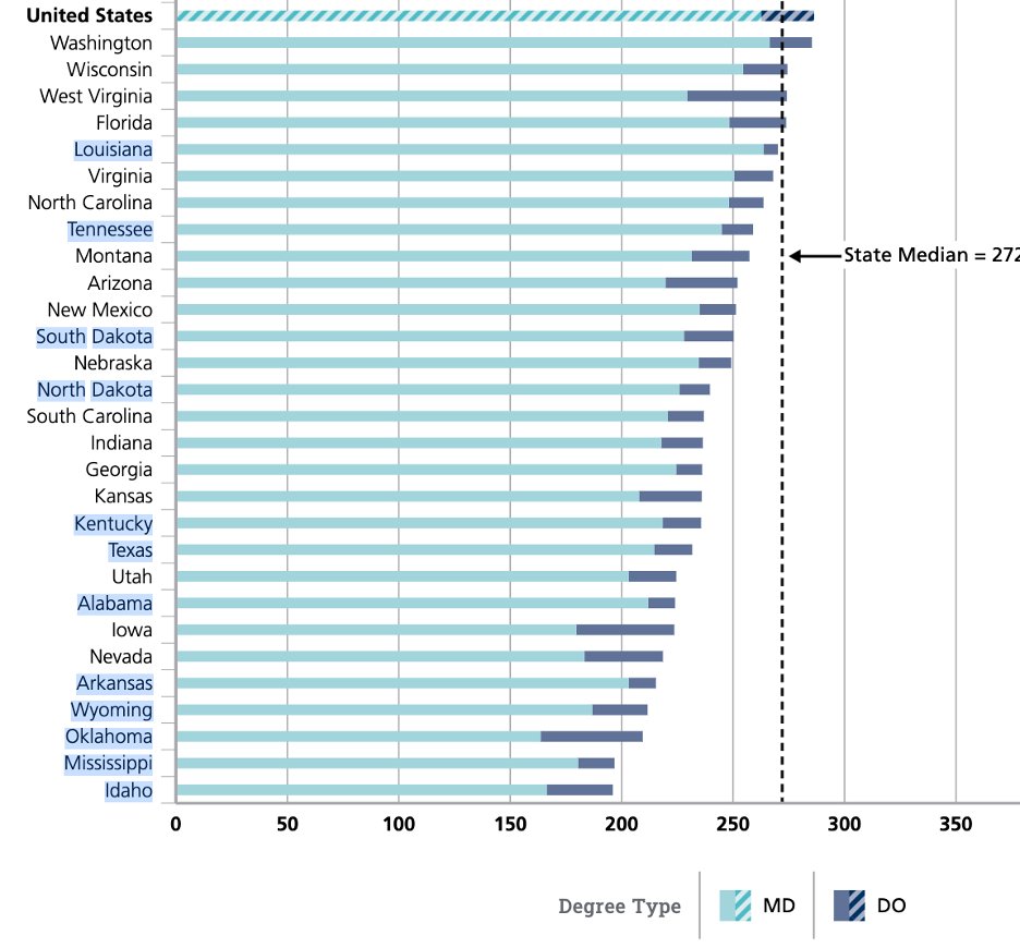 Atul Grover, MD, PhD tweet media