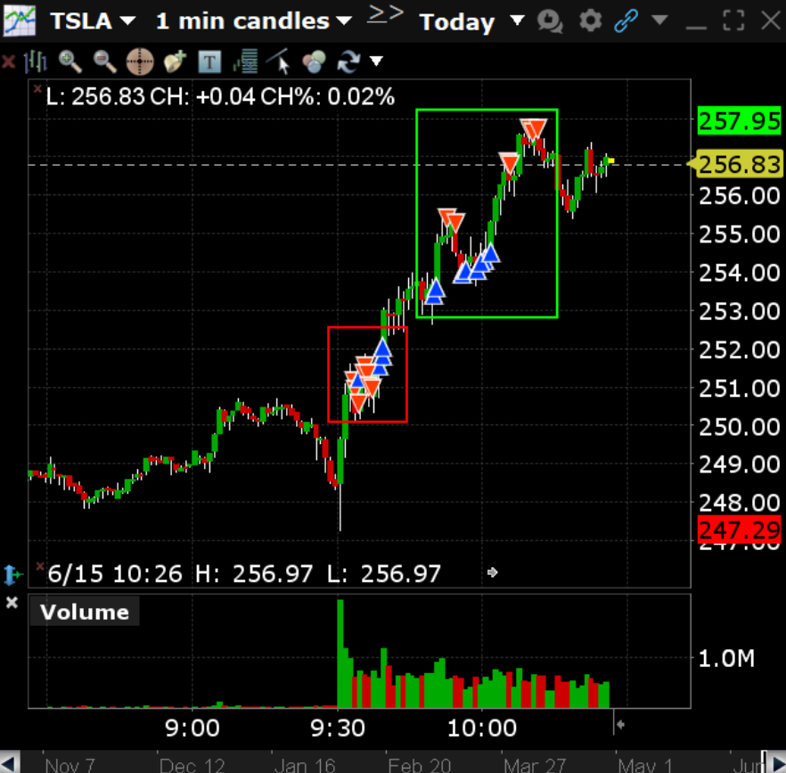 Valentin On Twitter TSLA CBAT SOFO Took A FAT L On TSLA At The 