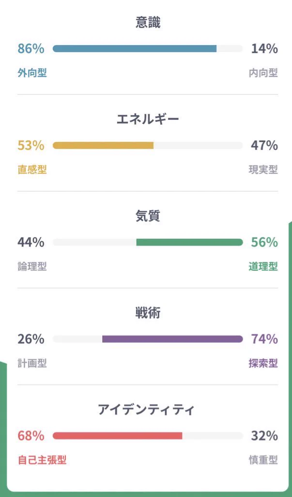 MBTI診断がリニューアル！あなたの性格タイプがわかるので是非やってみよう！