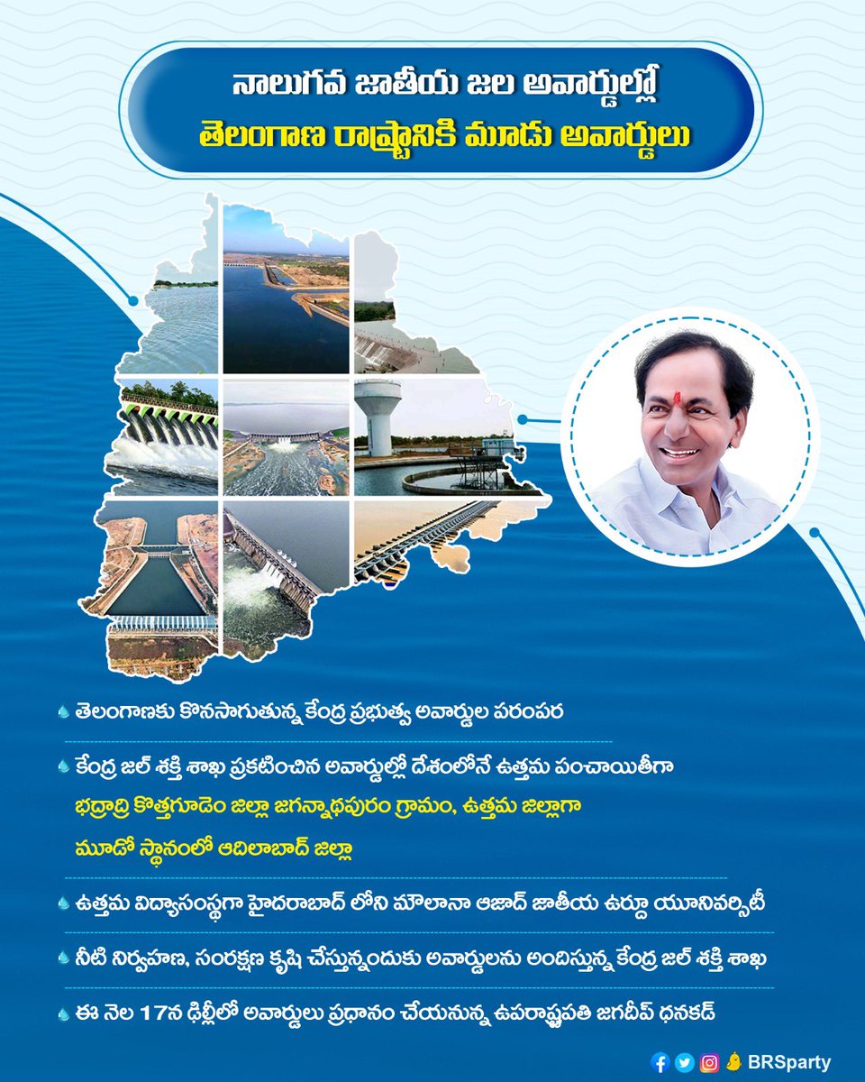 BRSparty's tweet image. తెలంగాణ రాష్ట్రానికి కేంద్ర ప్రభుత్వ అవార్డుల పరంపర కొనసాగుతున్నది. రాష్ట్రంలోని గ్రామపంచాయతీలు ఇప్పటికే పలు జాతీయ అవార్డులు అందుకోగా తాజాగా కేంద్ర జలశక్తి శాఖ ప్రకటించిన నాలుగవ జాతీయ జల అవార్డుల్లో రాష్ట్రానికి మూడు అవార్డులు లభించాయి.
