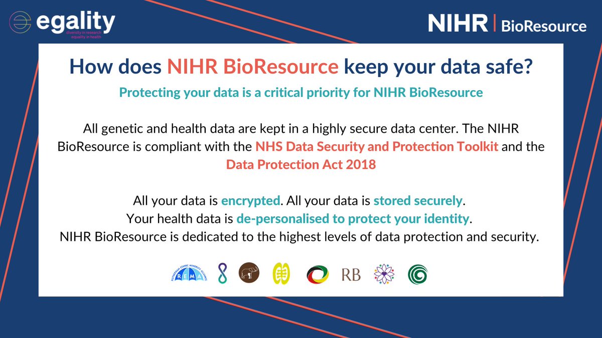 EgalityHealth's tweet photo. We understand the @NIHRBioResource systems that ensure all data is protected & encrypted. Its a safe & trusted way to participate in #healthresearch. Find out https://t.co/pZEmHbagOS
#MakingResearchInclusive #dataprotection https://t.co/O9yJGxIJeG