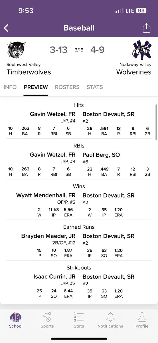 Block__Talk's tweet image. BIG COUNTRY: Parker Foster and Nodaway Valley (4-10) are in for a POI showdown against Southwest Valley (3-13). First pitch scheduled for 7:30. #iahsbb