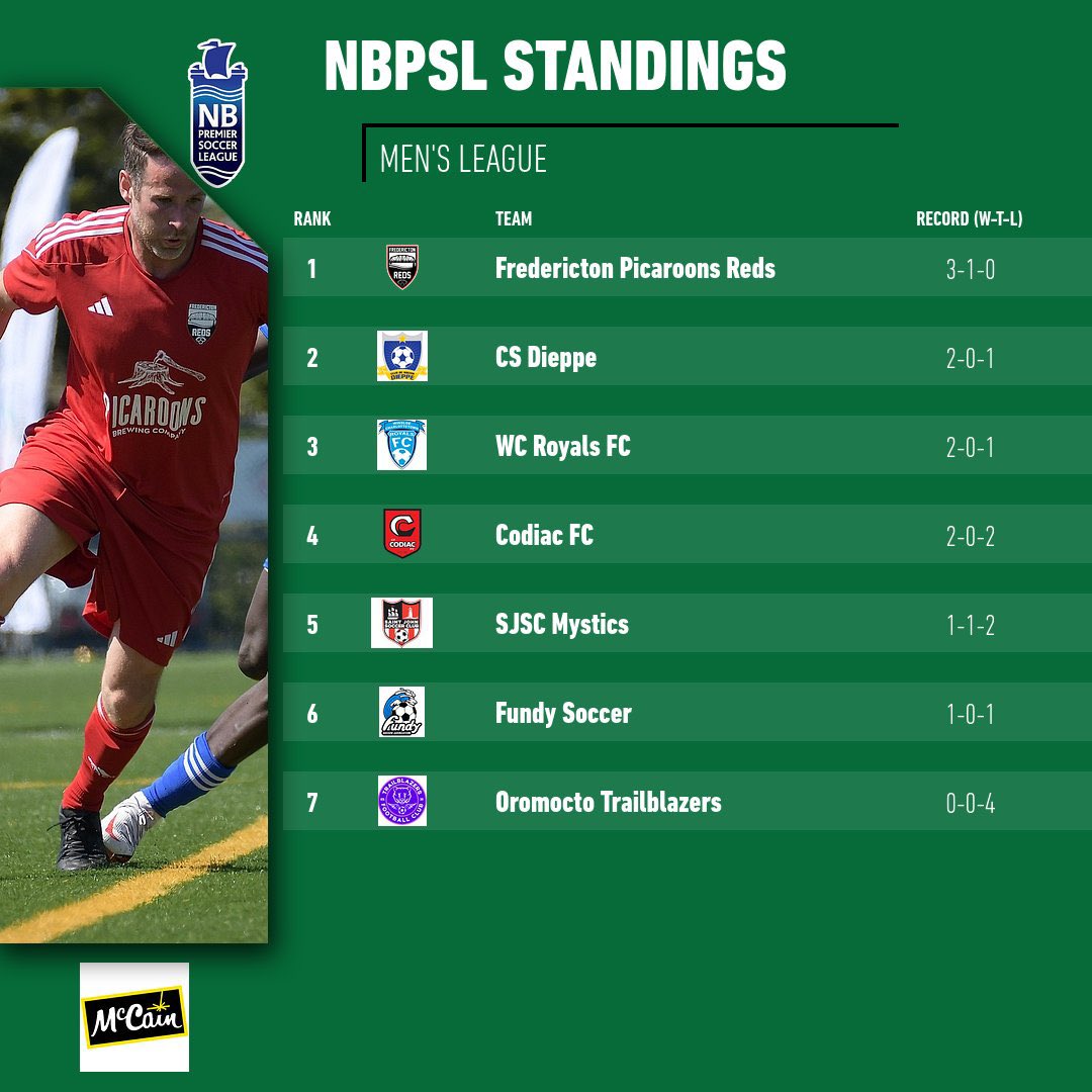 NBPSL's tweet photo. Standings and Weekend match ups https://t.co/mUJBvNsD6b