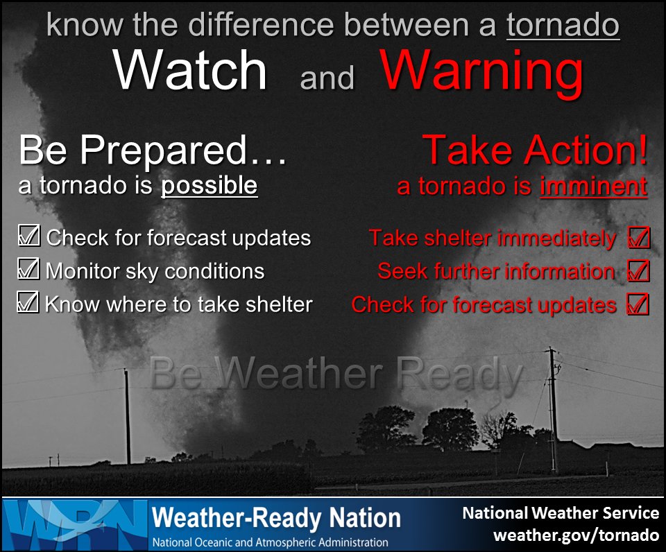 Plan for tornado watches, numerous severe thunderstorm warnings and some tornado warnings.  #okwx #texomawx