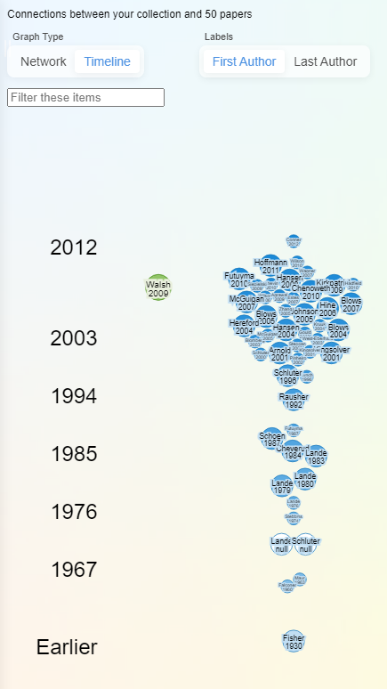 trying out @RsrchRabbit for sorting through the literature more efficiently, and this timeline feature is pretty cool. like an n-gram for research topics!