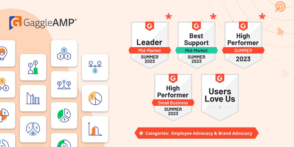 🏆 Excited to share that we've earned the prestigious G2 badges for Leader Mid-Market, Best Support Mid-Market, High Performer Summer, High Performer Small Business, and Users Love Us for Summer 2023! 

Thank you for your trust and continued support! #G2Badges #Summer2023Success