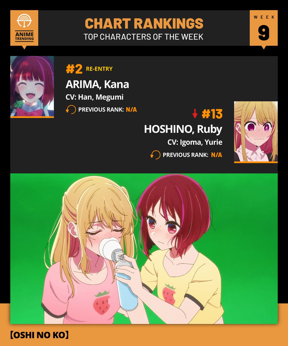 Anime Trending on Twitter "It's been tough for Ruby these past few