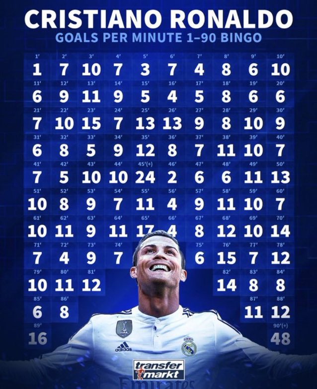 Been there done that .