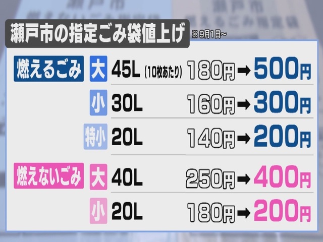 kobato_room's tweet image. ゴミ袋の値段、こんなに値上げをしている地域があることに愕然とする・・・日本はどんどん貧しい国になってるねぇ😭
#ゴミ袋値上げ #瀬戸市
