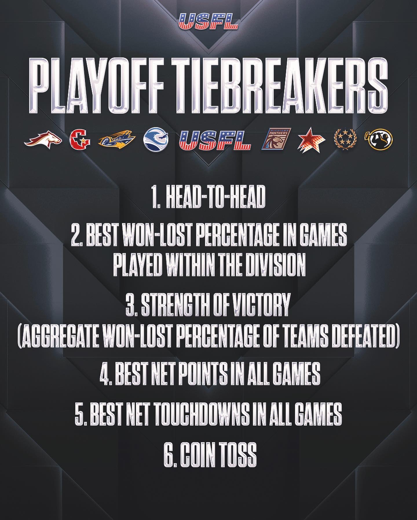 USFL on X: And the playoff tiebreakers 👇  / X