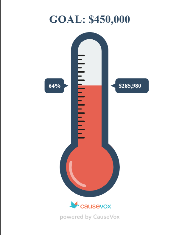 vci_inc's tweet photo. Through our community's generosity, we've reached 64% of our goal! https://t.co/AinCWEyvLp