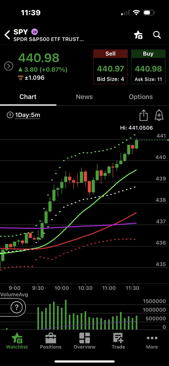 Stock Market Plan tweet media
