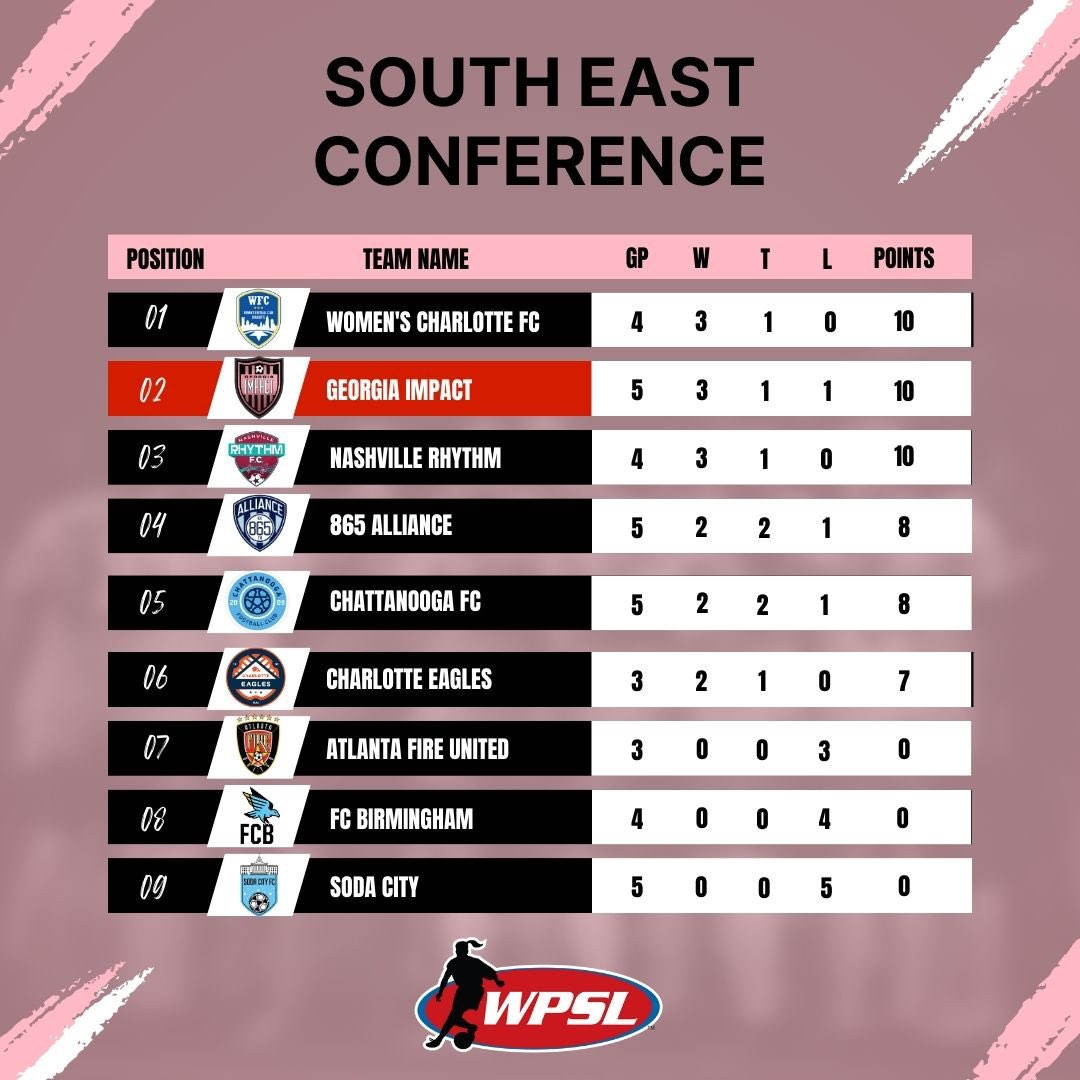 GA Impact Soccer Club tweet media