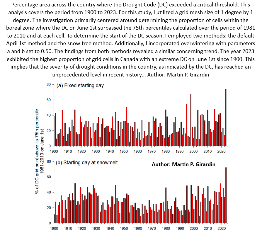 Severity of drought conditions in boreal Canada has reached an unprecedented level in recent history when looking at the commonly used Drought Code component of the FWI system - an updated of doi.org/10.1111/j.1365…