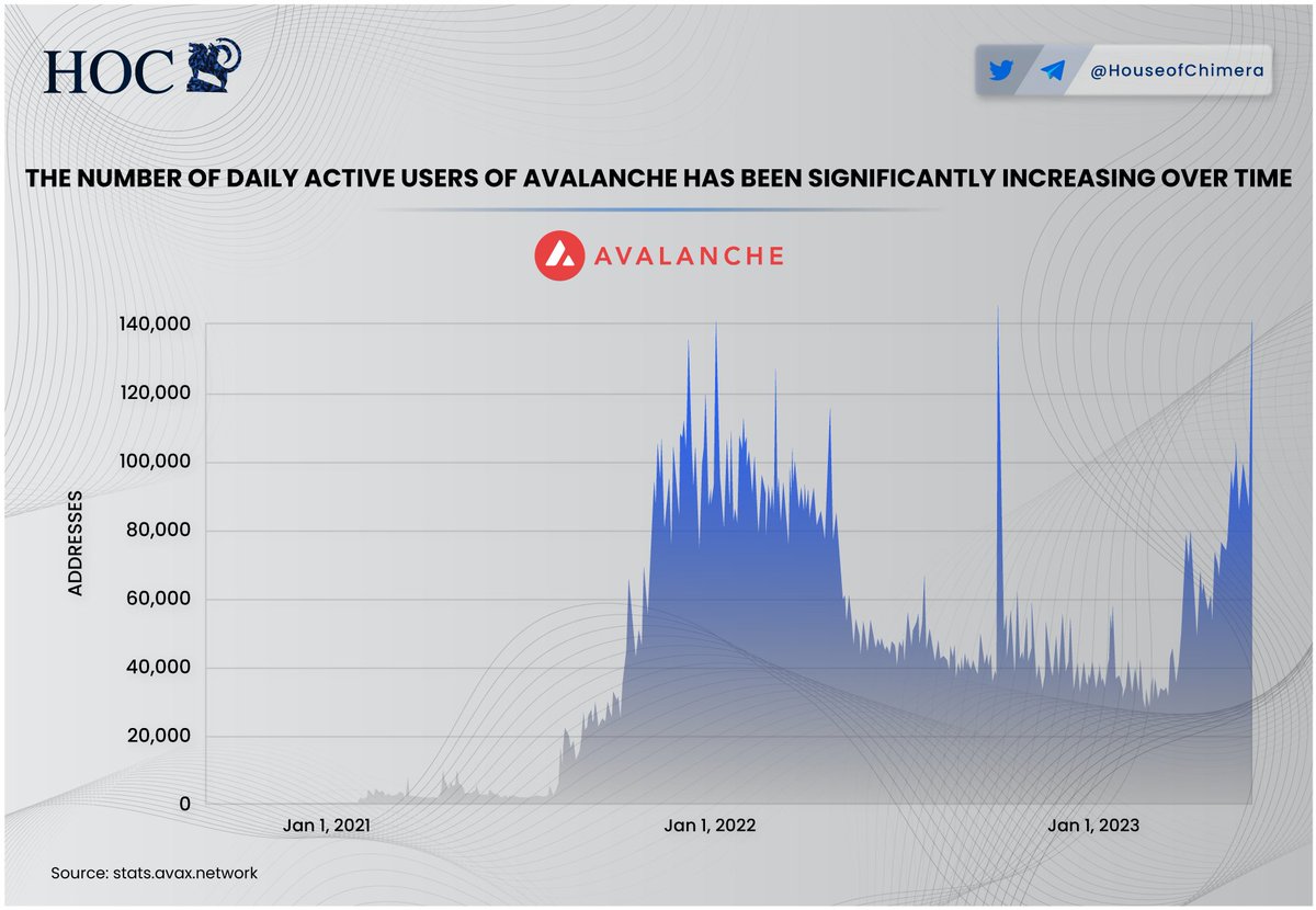House of Chimera tweet media