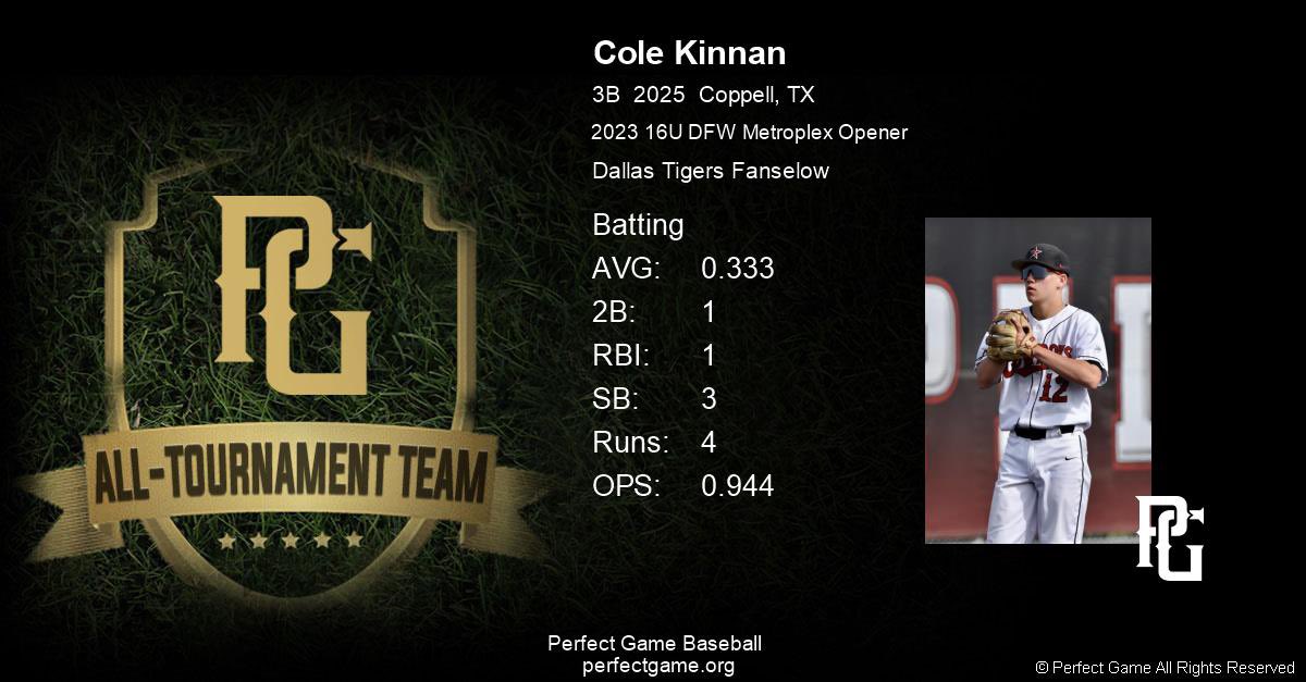 Dallas Tigers Fanselow 2025 (@dtigersfanselow) on Twitter photo Congrats to Cole Kinnan (<a href="/ColeK09/">Cole Kinnan</a>) for making the All-Tournament Team in the PG DFW Metroplex Opener!
Coppell (TX) 2025 <a href="/dtigerscentral/">@DTigersCentral</a> Congrats to Cole Kinnan (<a href="/ColeK09/">Cole Kinnan</a>) for making the All-Tournament Team in the PG DFW Metroplex Opener!
Coppell (TX) 2025 <a href="/dtigerscentral/">@DTigersCentral</a>