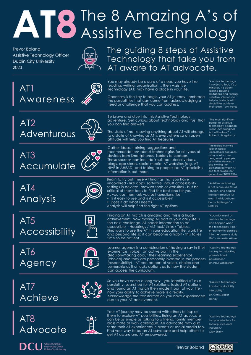 BolandTrevor's tweet photo. @FreedomTech_IRL @DCU @SeamlessCareApp A big thanks for letting me speak about the #AT8 as the #AssistiveTechnology for the individual can have many experiences and milestone moments. The #AT8 maps out this technical and personal journey. Sets the goals and AT expectations too. https://t.co/oKUvDOtEHa