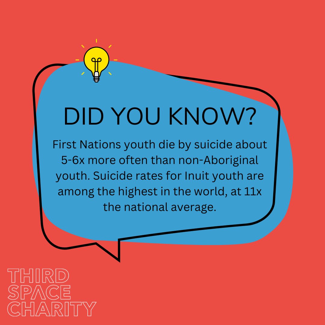 The suicide rate among Indigenous youth in Canada is 5-6x higher than their non-indigenous counterparts. Generations of trauma caused by colonialism is one of the main factors behind this shocking statistic.

suicideinfo.ca/local_resource… @cspyyc #NIHM #youngadultmentalhealth