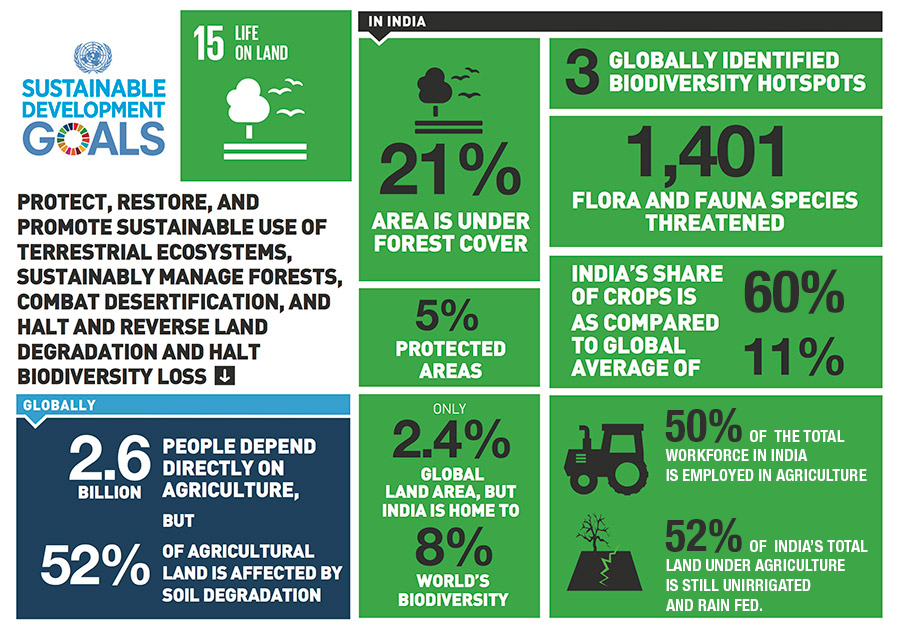 🌱 Let's protect life on land with UN Sustainable Goal 15! 🌍 Dive into the enlightening infographic showcasing the significance of conserving and restoring our terrestrial ecosystems.🦜🌿

⬇️