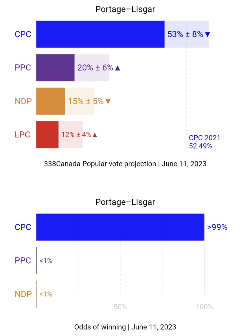 zipper_x's tweet photo. @MaximeBernier Bonne chance avec ca!!! https://t.co/T06ZayeO0k