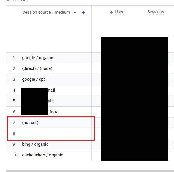 LeeLKennedy's tweet photo. Something I'm seeing a lot with the wonderful #GA4 is traffic with a source / medium of (not set) or that it's just blank. Is anyone else seeing this too? https://t.co/AROJWt4bPZ