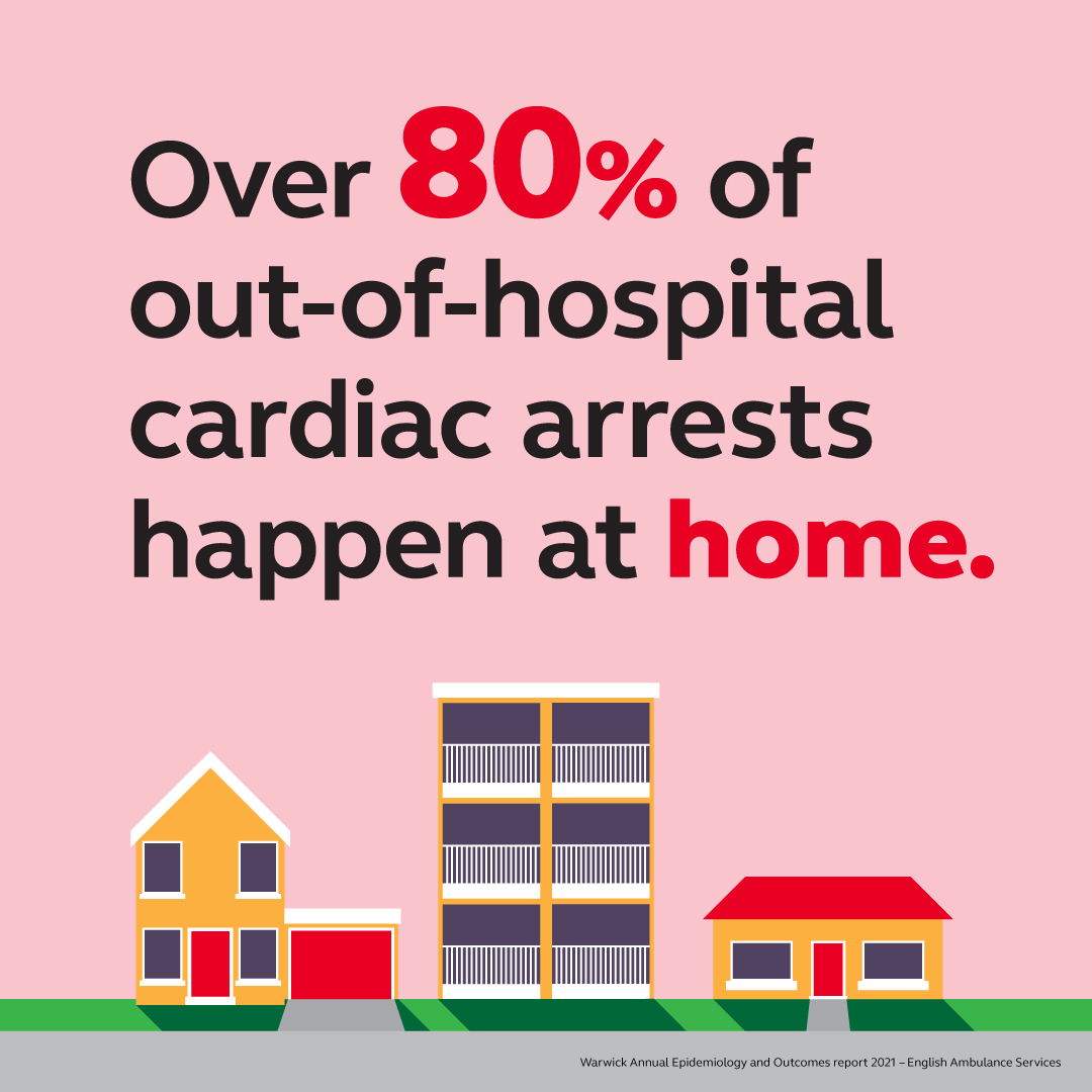 Over 80% of out-of-hospital cardiac arrests happen at home. 

With survival falling by around 10% every minute without CPR, it’s vital you know the skills to try and save a life. 

One day someone you love might need help. Learn CPR now: resus.org.uk/cpr